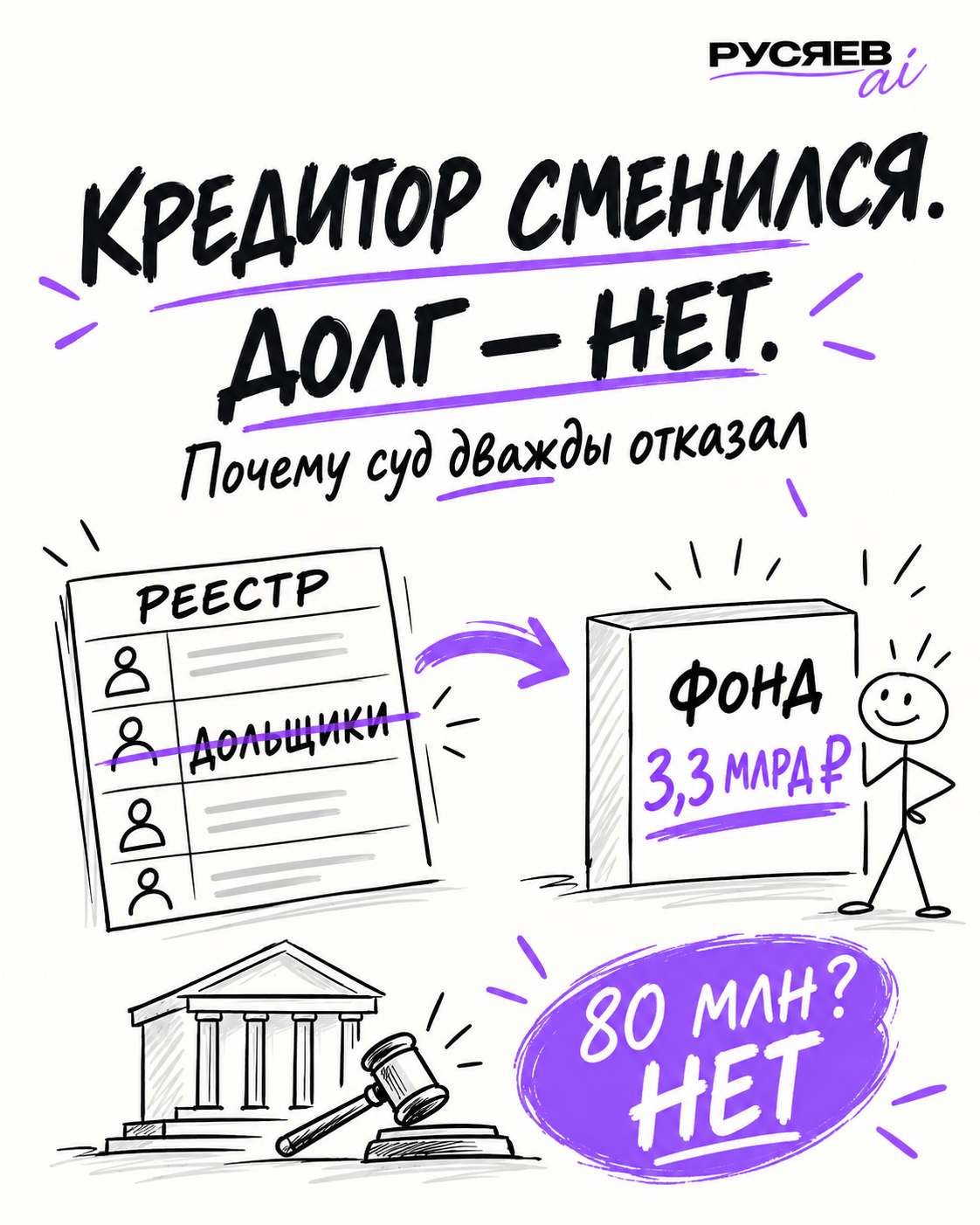 80 миллионов за смену кредитора: почему суд дважды отказал управляющему 80 миллионов за смену кредитора: почему суд дважды отказал управляющему